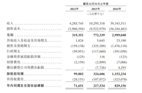 真正的实盘配资平台查询 蜜雪冰城的学徒: 393亿营收、1.4万+门店的薄利生意|IPO观察
